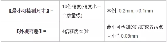 分辨率，精度，公差