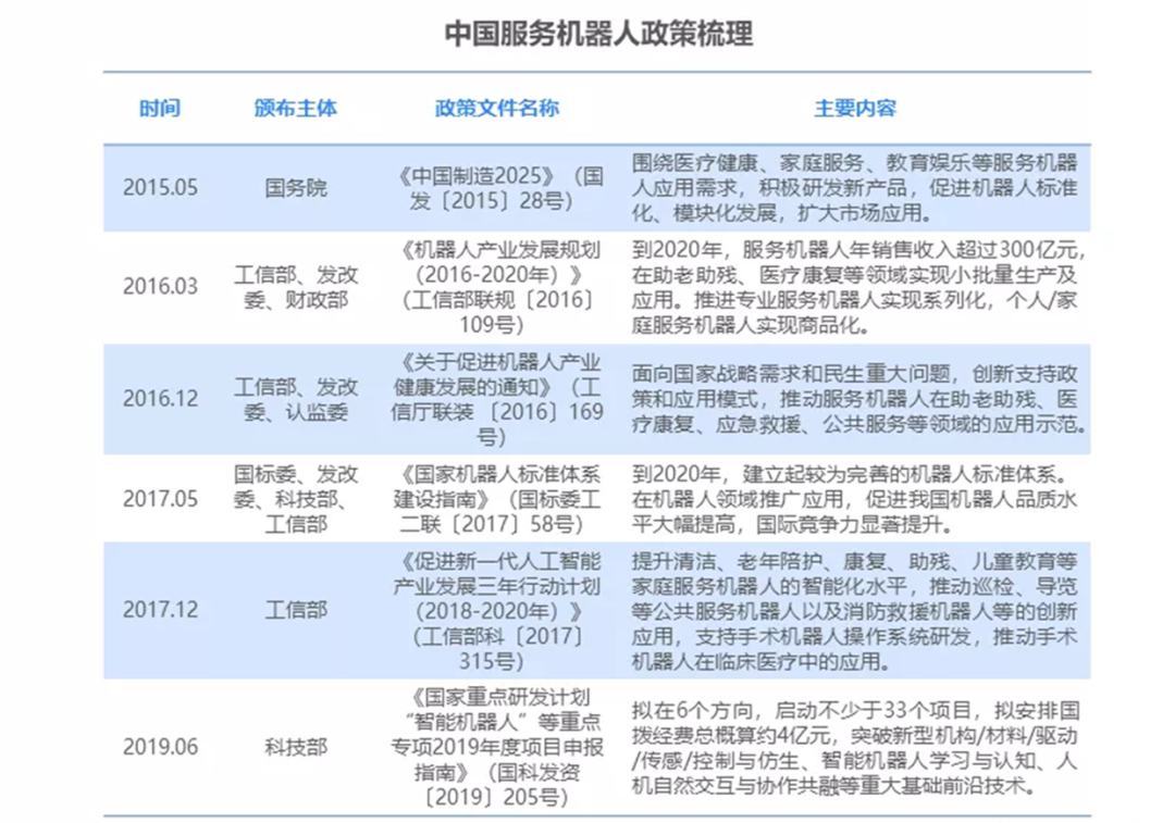 服務(wù)機(jī)器人市場